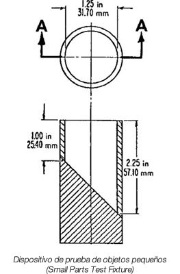 Dispositivo de prueba de objetos pequeños (Small Parts Test Fixture)